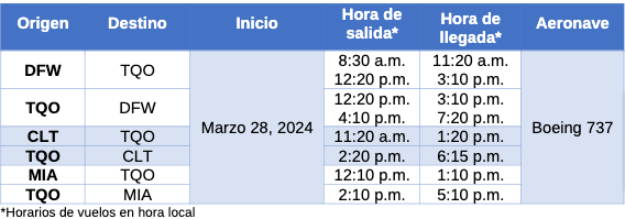Calendario de vuelos a Tulum de American Airlines